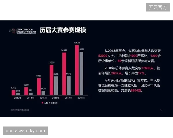 北美世界杯赛事运营逻辑正由粗放式推广过渡到社交媒体精细化分发竞争